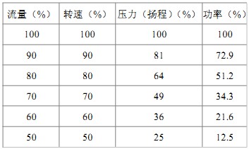 颗粒机风机 颗粒机风机