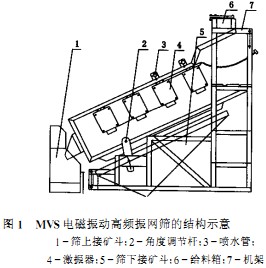 球磨机颗粒机 球磨机颗粒机