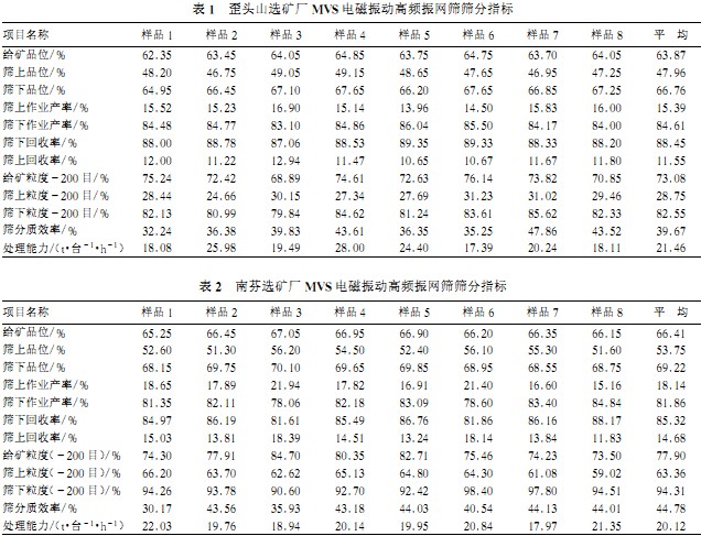 球磨机颗粒机 球磨机颗粒机