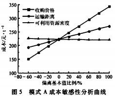 颗粒机秸秆压块机 颗粒机秸秆压块机