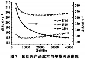 颗粒机秸秆压块机 颗粒机秸秆压块机
