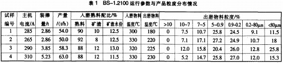 破碎机颗粒机 破碎机颗粒机
