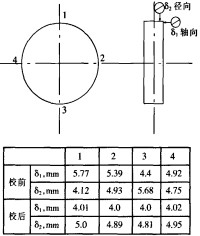 雷蒙磨颗粒机 雷蒙磨颗粒机