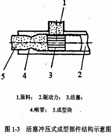 颗粒机秸秆压块机 颗粒机秸秆压块机