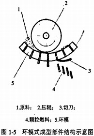 颗粒机秸秆压块机 颗粒机秸秆压块机