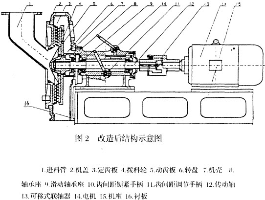 颗粒机破碎机 颗粒机破碎机