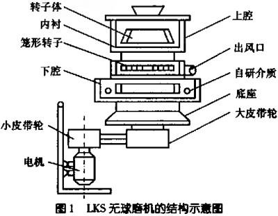 颗粒机球磨机 颗粒机球磨机