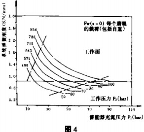 球磨机颗粒机 球磨机颗粒机