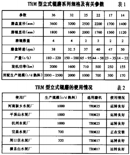 球磨机颗粒机 球磨机颗粒机
