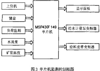 球磨机颗粒机 球磨机颗粒机
