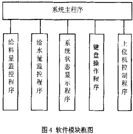 球磨机颗粒机 球磨机颗粒机