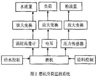 球磨机颗粒机 球磨机颗粒机