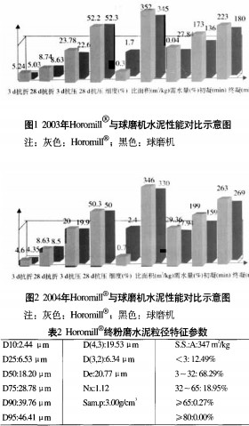 球磨机颗粒机 球磨机颗粒机