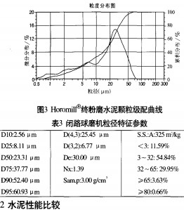 球磨机颗粒机 球磨机颗粒机