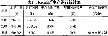 球磨机颗粒机 球磨机颗粒机