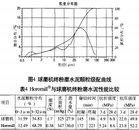 球磨机颗粒机 球磨机颗粒机