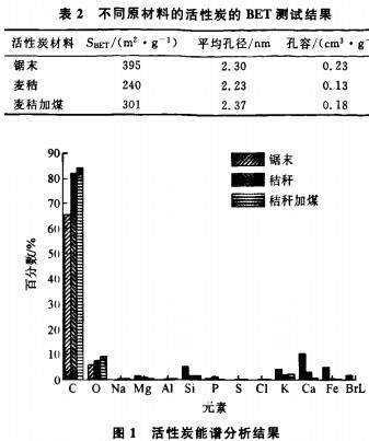 颗粒机秸秆压块机 颗粒机秸秆压块机