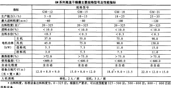 雷蒙磨颗粒机 雷蒙磨颗粒机