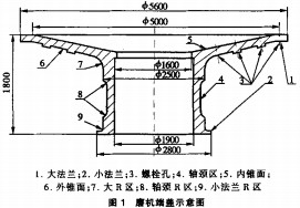 球磨机雷蒙磨 球磨机雷蒙磨