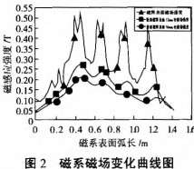 球磨机雷蒙磨 球磨机雷蒙磨