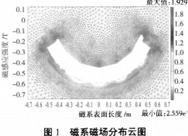 球磨机雷蒙磨 球磨机雷蒙磨
