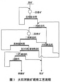 球磨机雷蒙磨 球磨机雷蒙磨