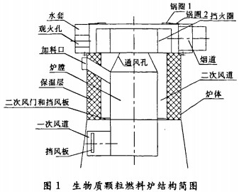 生物质颗粒燃料锅炉结构图 生物质颗粒燃料锅炉结构图