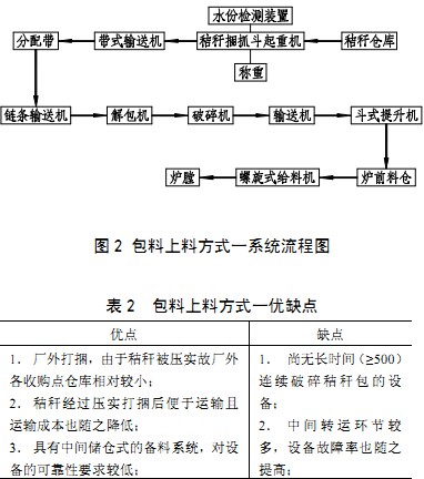 输送机生物质燃料 输送机生物质燃料