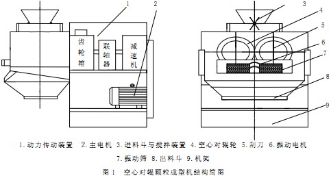 颗粒机木屑颗粒机 颗粒机木屑颗粒机