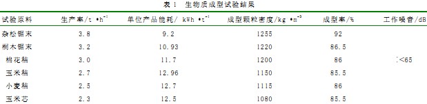 颗粒机木屑颗粒机 颗粒机木屑颗粒机