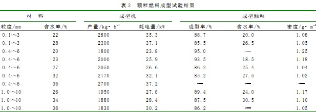颗粒机木屑颗粒机 颗粒机木屑颗粒机