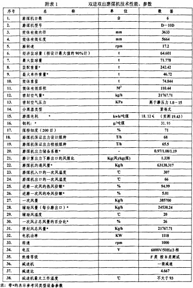 球磨机 球磨机