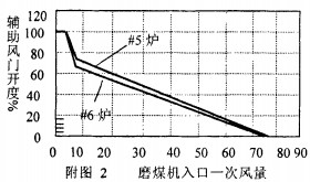 球磨机雷蒙磨粉机 球磨机雷蒙磨粉机