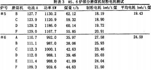 球磨机雷蒙磨粉机 球磨机雷蒙磨粉机