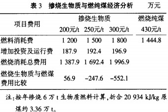 生物质锅炉与煤比较 生物质锅炉与煤比较