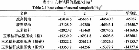 秸秆压块机压制的块状颗粒燃料 秸秆压块机压制的块状颗粒燃料