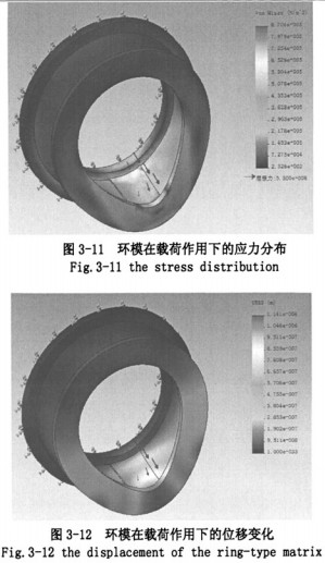 颗粒机环模 颗粒机环模