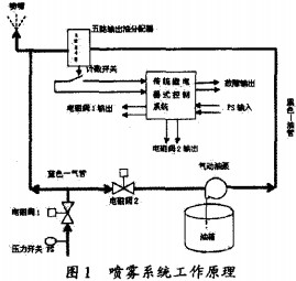 球磨机 球磨机