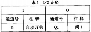 球磨机 球磨机