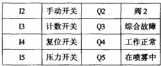 球磨机雷蒙磨粉机 球磨机雷蒙磨粉机