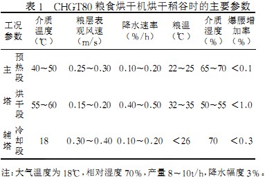 粮食烘干机 粮食烘干机