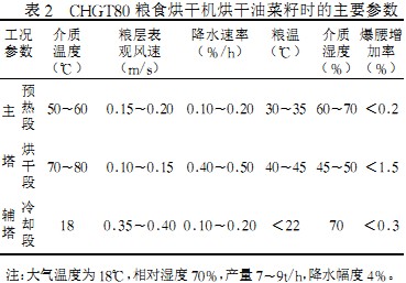 粮食烘干机 粮食烘干机