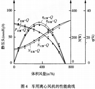 风机 风机