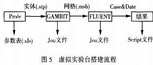 风机 风机