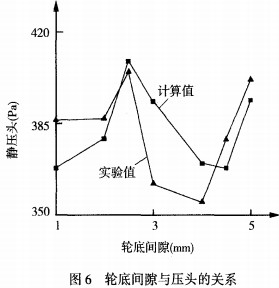 风机 风机