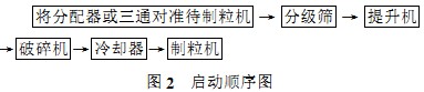 颗粒机 颗粒机