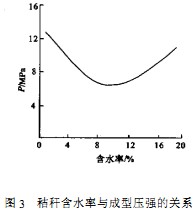 秸秆压块机 秸秆压块机
