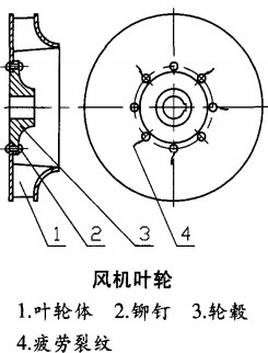 风机 风机