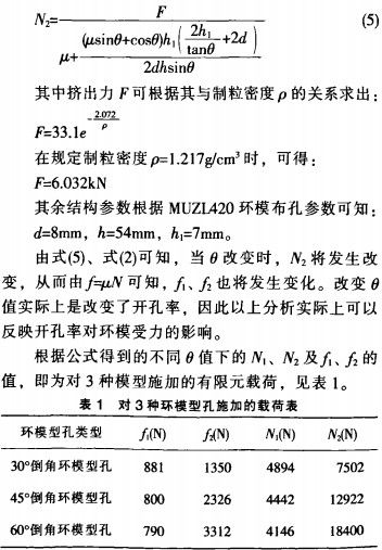 颗粒机环模公式 颗粒机环模公式