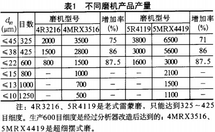 雷蒙磨 雷蒙磨